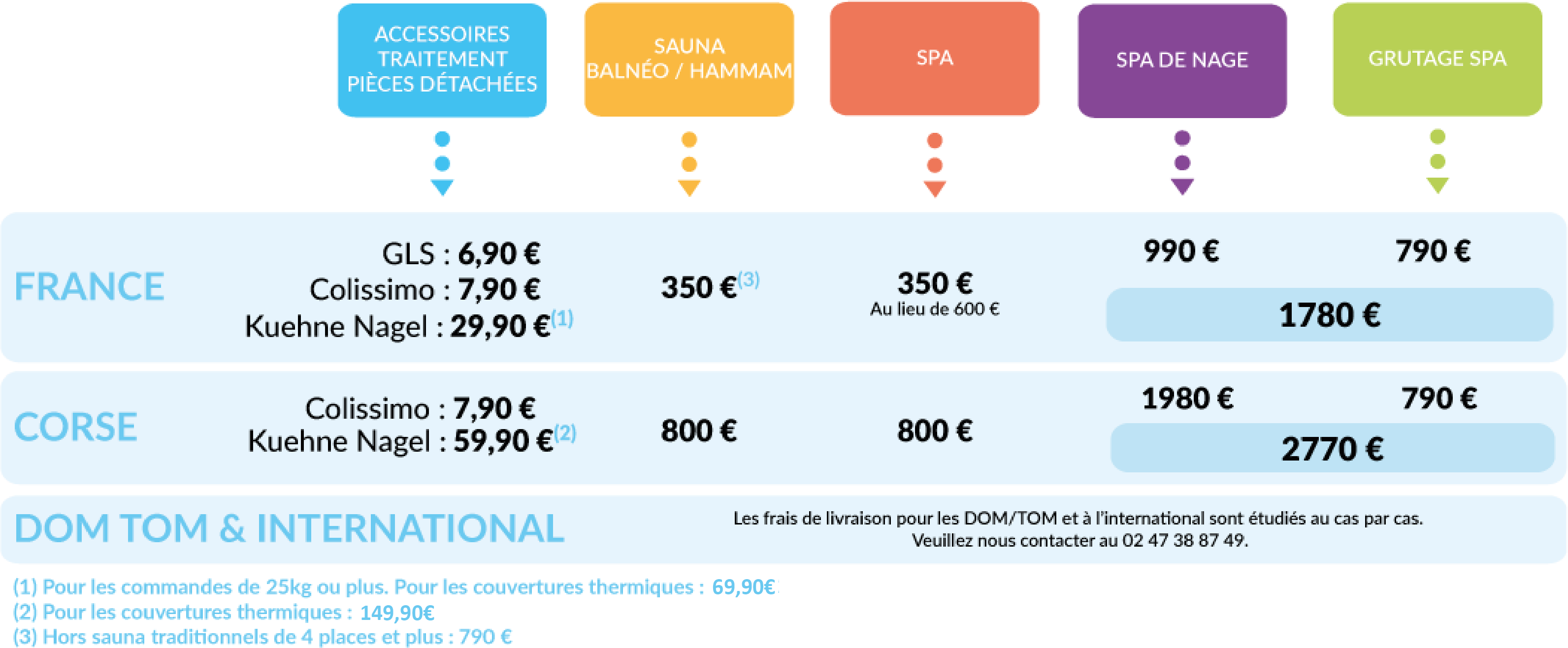 Tableau tarif livraison